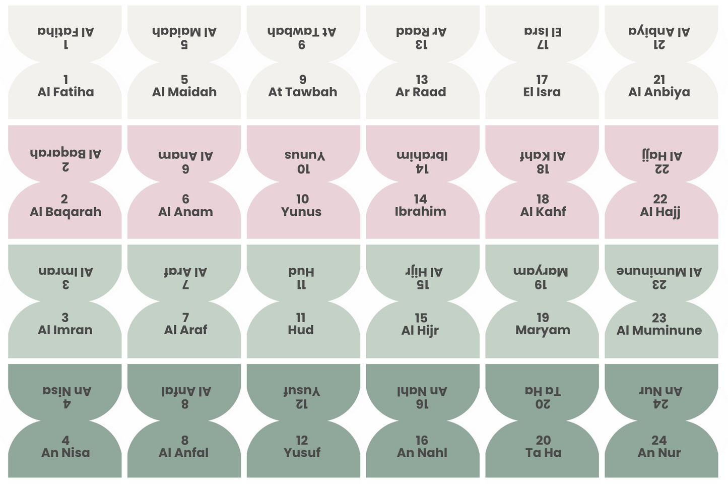 114 Onglets Sourates • Premium plastifiés
