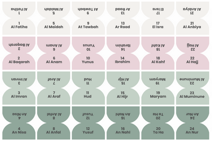 114 Onglets Sourates • Premium plastifiés