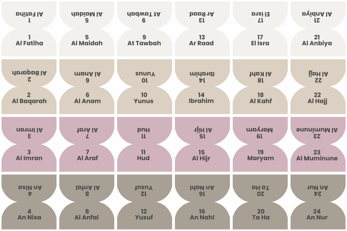 114 Onglets Sourates • Premium plastifiés