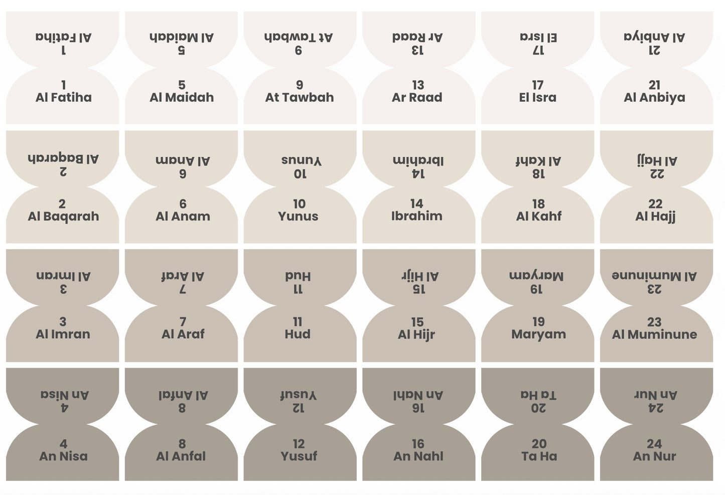 114 Onglets Sourates • Premium plastifiés