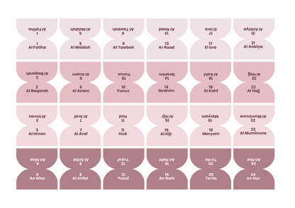 Nuancier Rose Poudré : les 114 onglets de sourates dans quatre nuances de rose